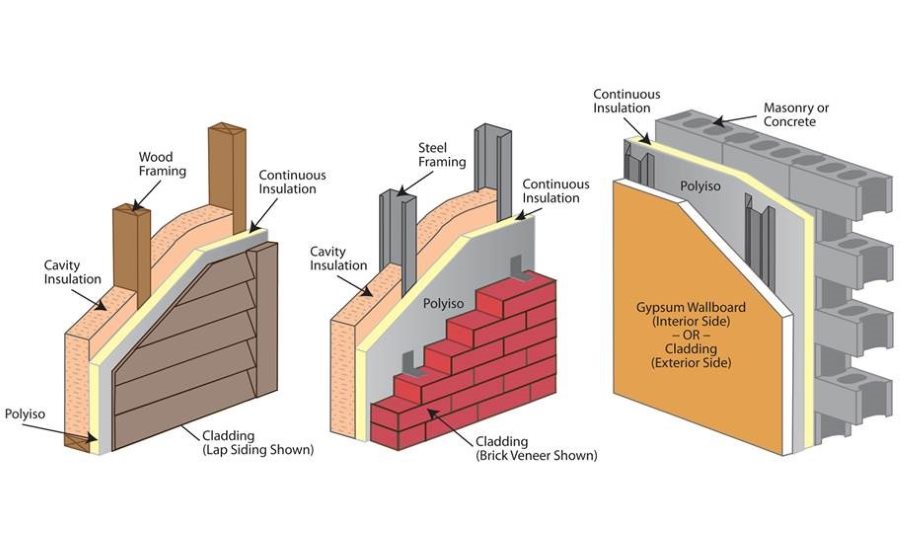 the-continuous-insulation-advantages-of-polyiso-sbc-magazine