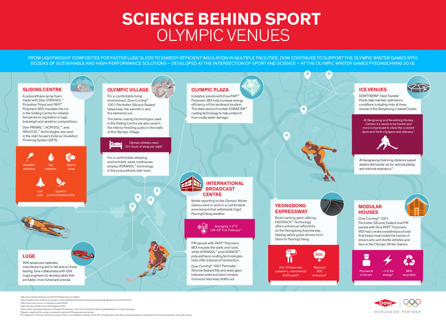 Infographic: Science Behind Sport Olympic Venues