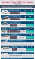 Dow Tokyo Infographic