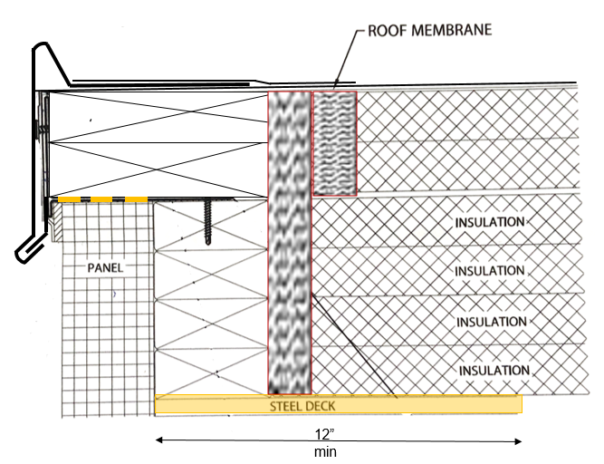 roof membrane graph