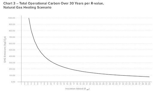 Total operating carbon gas heat.png