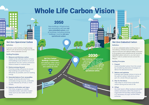 WBC Whole Life Carbon Vision.png