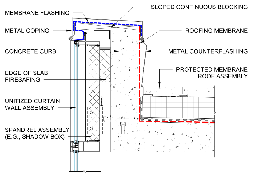 Demystifying Fly-By Curtain Wall Building Enclosure