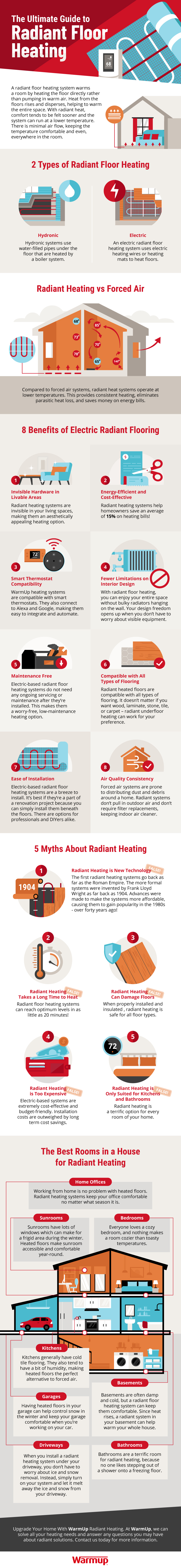The-Ultimate-Guide-to-Radiant-Floor-Heating-1003.jpg