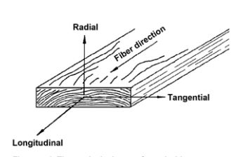 Orthogonal Directions for Sawn Lumber