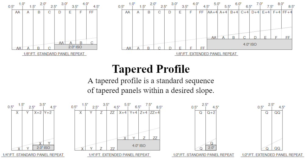 Figure 2 Tapered Profiles.PNG
