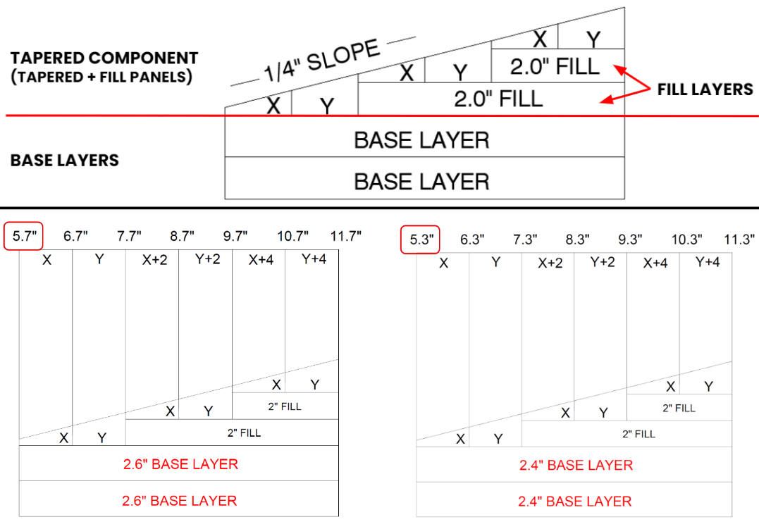 Figure 9 Insulation system Breakdown.PNG