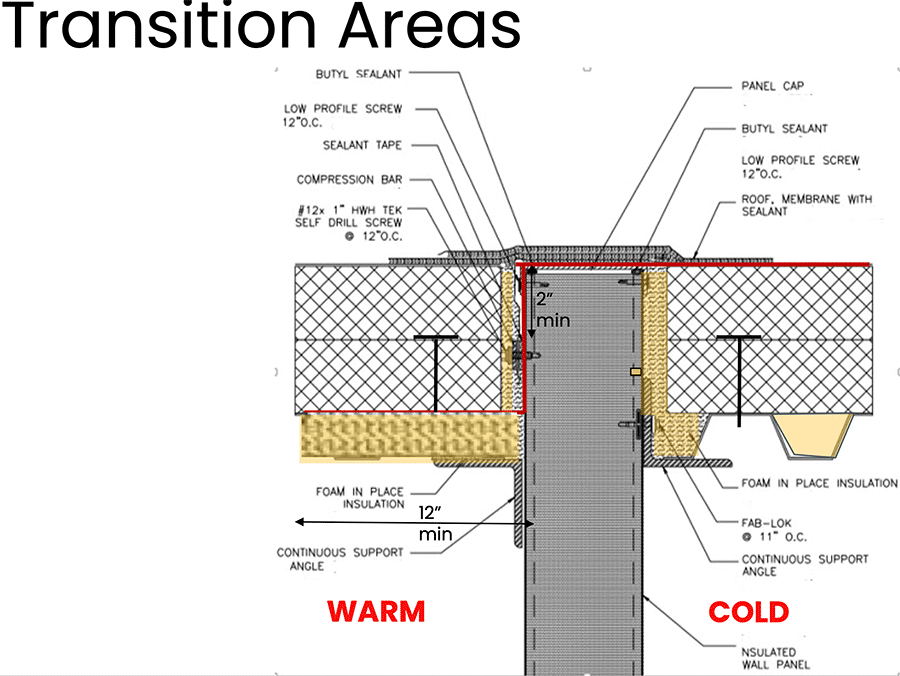 Transition area