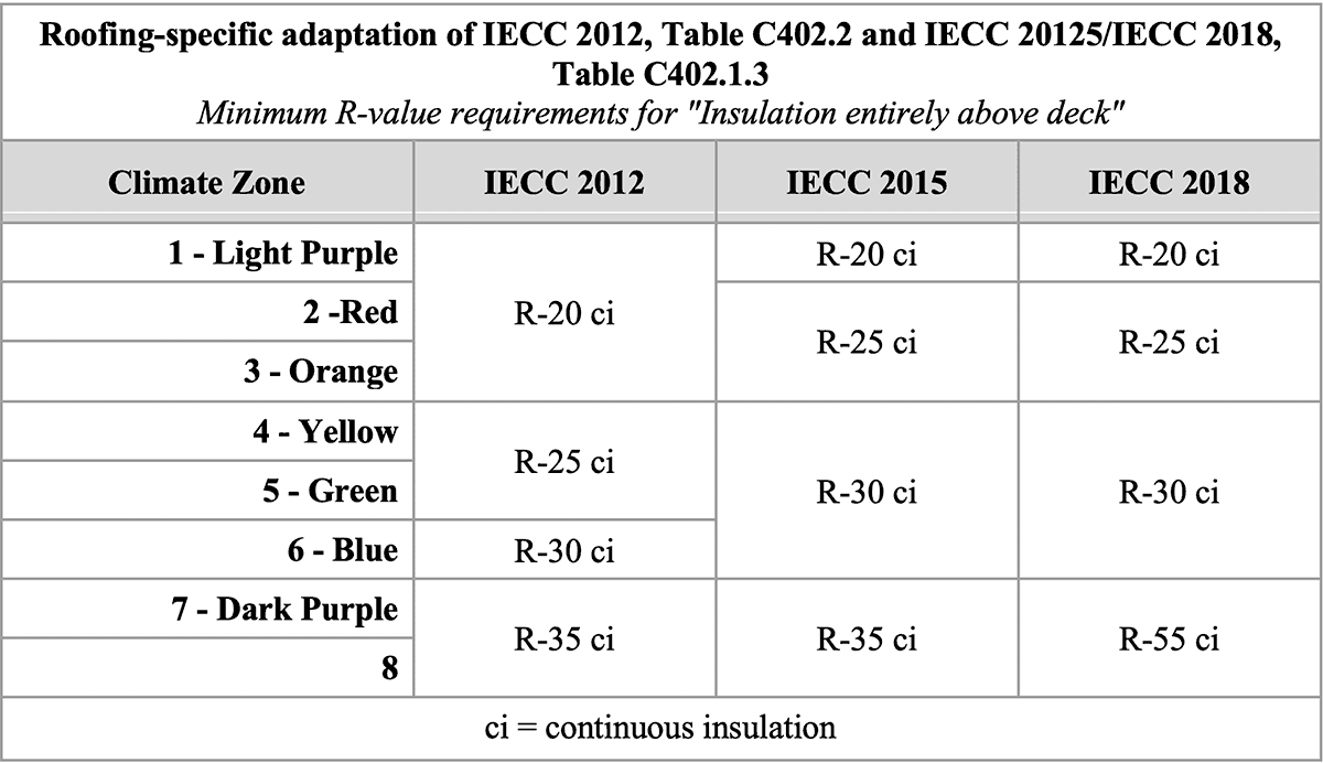 Roofing-specific adaptation of IECC 2012, Table C402.2 and IECC 20125/IECC 2018, Table C402.1.3