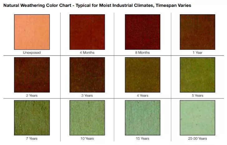 CDA_CopperWeatheringChart-web.jpg