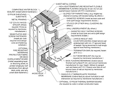 Roofing Detail for Stucco Wall