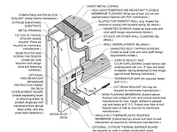 Detail Winter2024web.jpg Roofing Detail for Stucco Wall