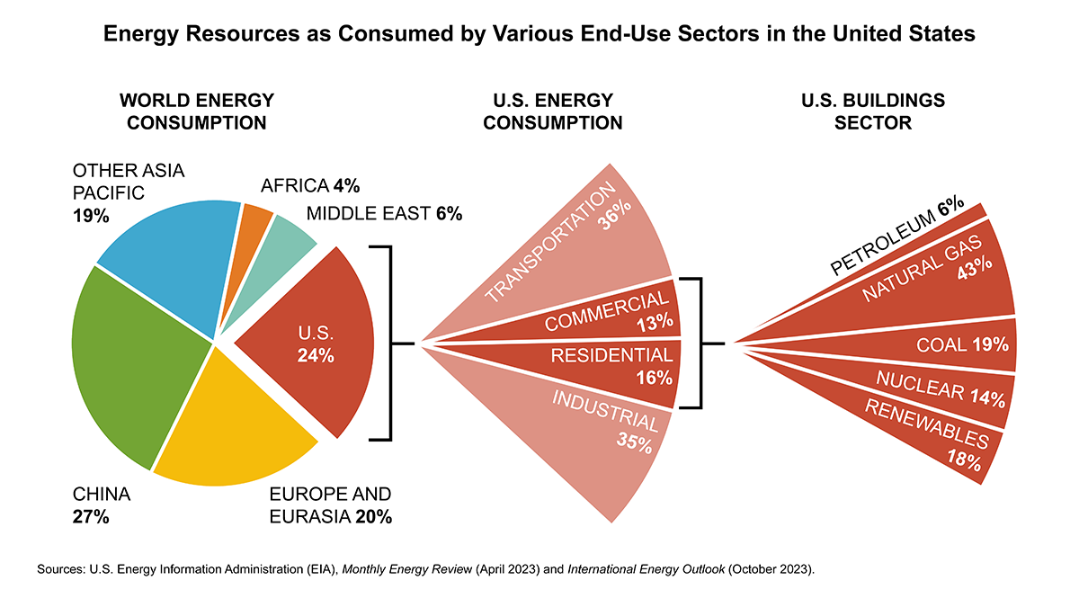 Fig - US Energy Resources 2022 (1200p).png