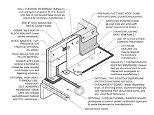 Pre-Manufactured Metal Curb Flashing
