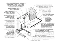 Detail.JPG Pre-Manufactured Metal Curb Flashing