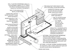 Pre-Manufactured Metal Curb Flashing