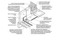 Roofing Detail: Wood Curb Flashing