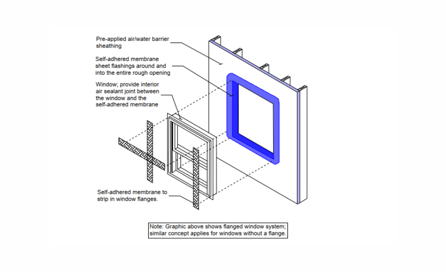 Window perimeter detailing