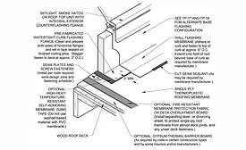 Roofing Detail: Skylight or Smoke Hatch with Integral Flashing