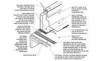 Roofing Detail: Skylight or Smoke Hatch with Integral Flashing
