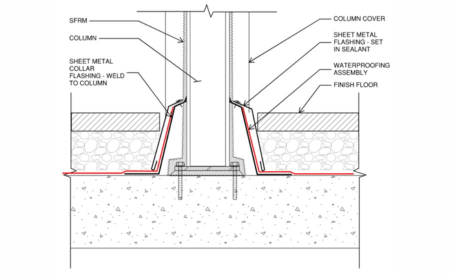 Sheet metal collar flashing
