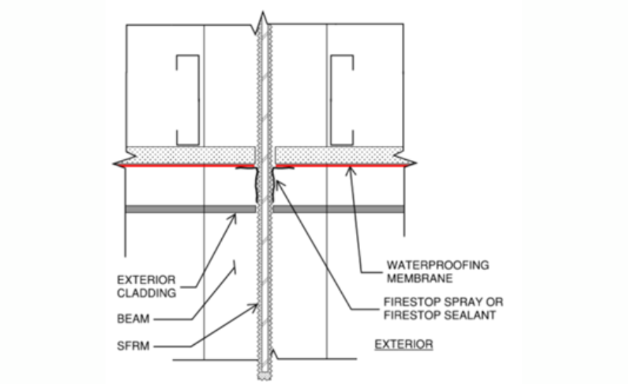 Figure 8 – Plan section detail for air seal at beam penetration with SFRM
