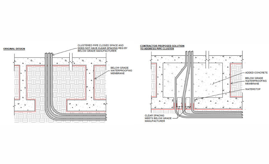Illustration for cluster pipes