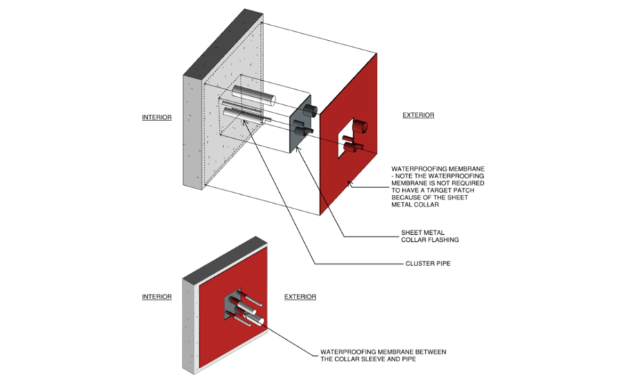 Sheet metal collar flashing for at cluster pipe penetrations