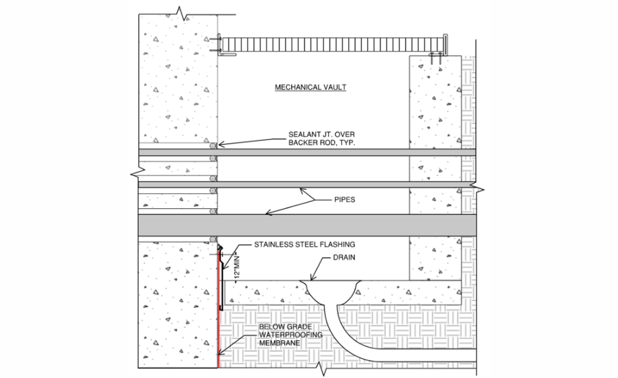 Vault at the exterior of the pipe penetrations