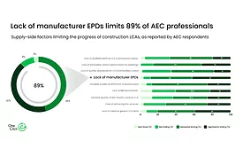 One Click LCA data from the Carbon Experts Report for 2025