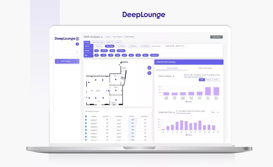 screenshot of the Elevated program