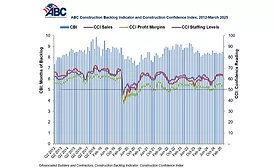 construction confidence index for March 2025