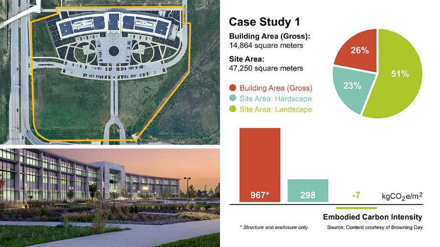 Figure 1: Case study 1 is a commercial office structure in a suburban district. 