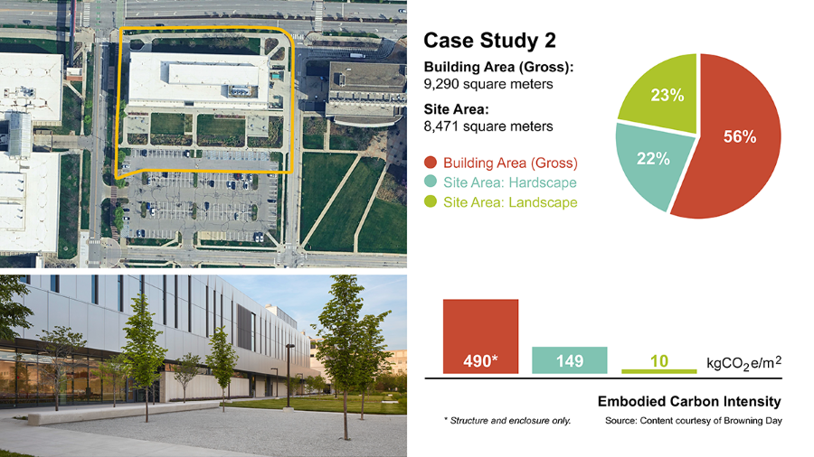 Figure 2: Case study 2 is a university building in a high-density urban district.