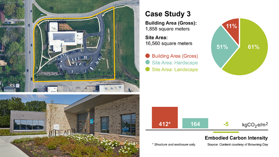 Figure 3: Case study 3 is a branch library in a low-density urban district.