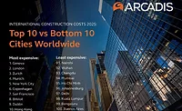 Most expensive cities to build in 