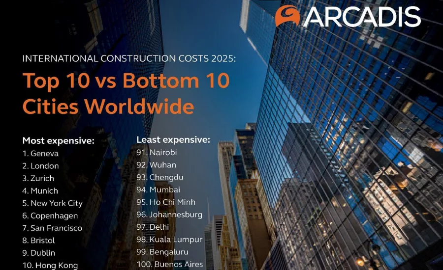 Most expensive cities to build in 