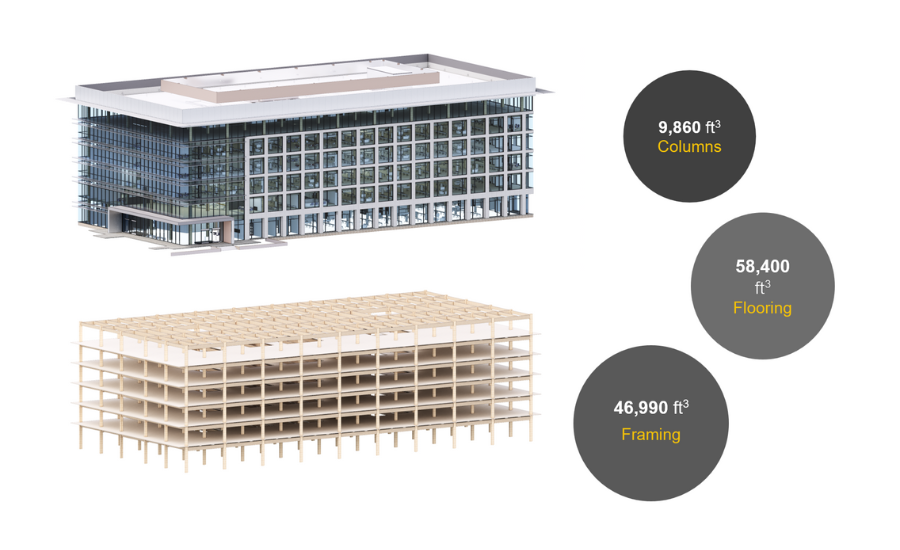 Wood Framing case study