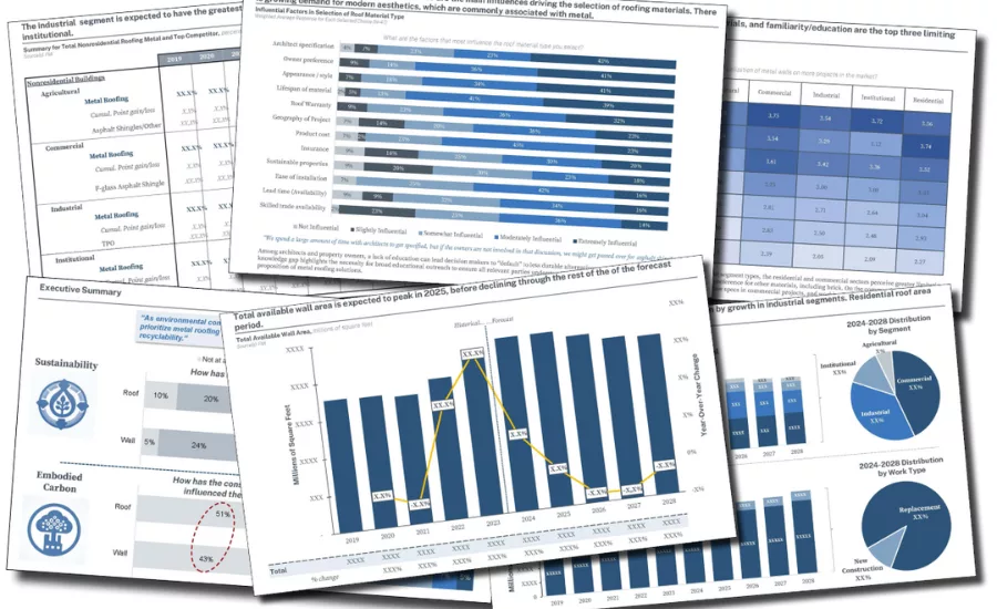 market study graphic