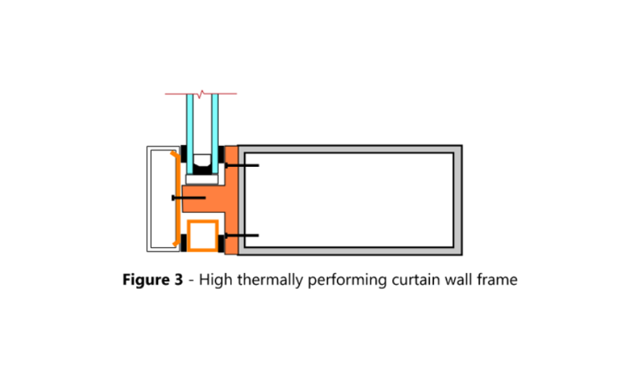 thermally performing curtainwall diagram