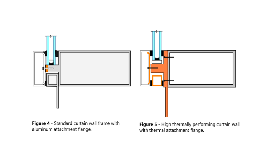 standard curtainwall frame diagram