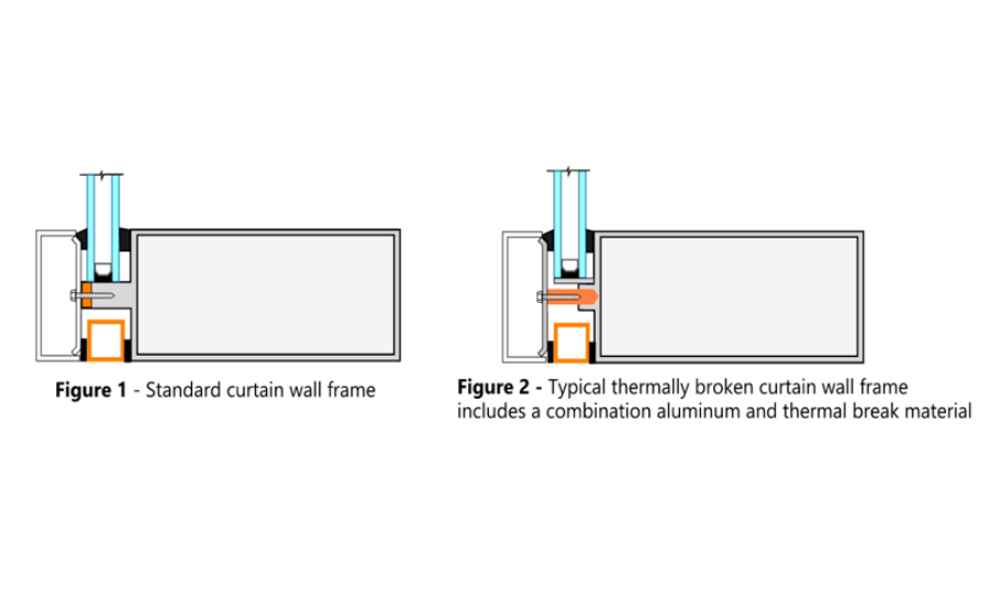 Thermally Broken Curtainwall diagram