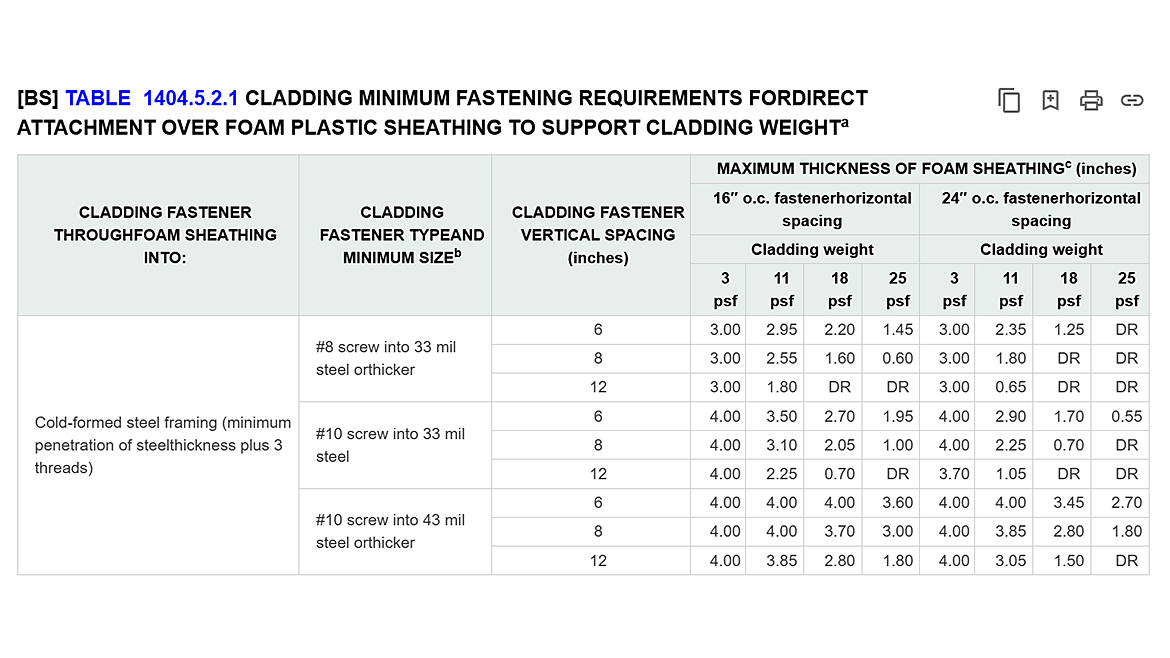 Continuous insulation design criteria in the International Building Code