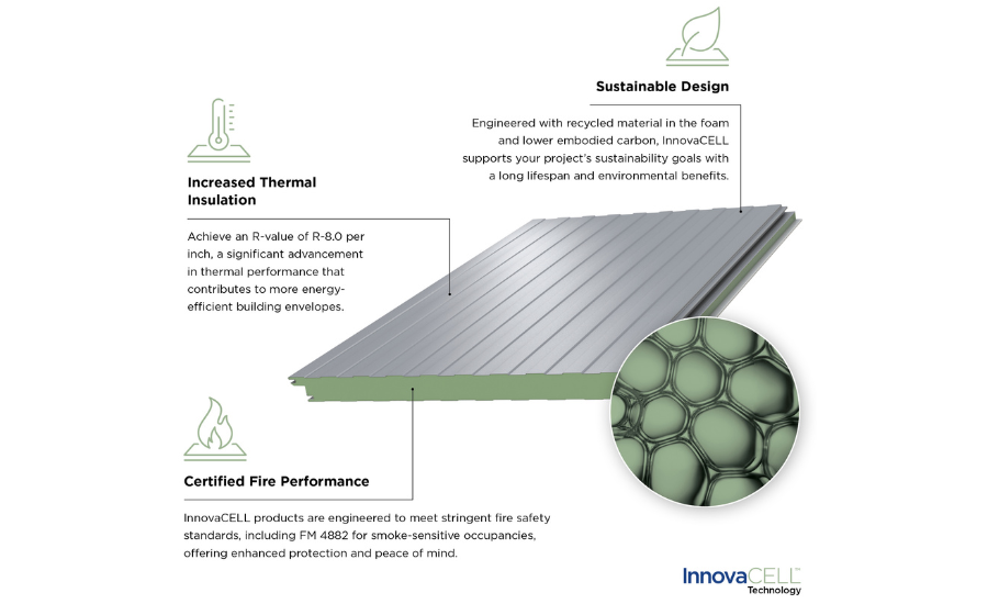 InnovaCELL graphic