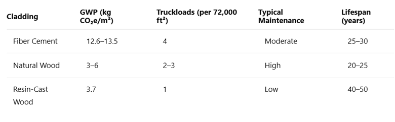 A screenshot of a truck loading report

AI-generated content may be incorrect.