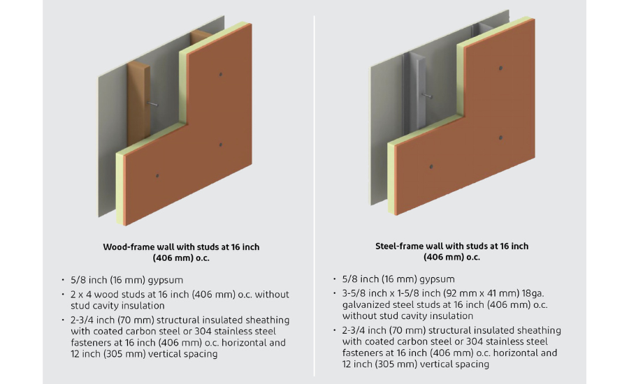 Components of Two Decoupled Wall Assemblies Evaluated