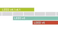 bar graph shows LEED v4/LEED v5/LEED v6 in various colors