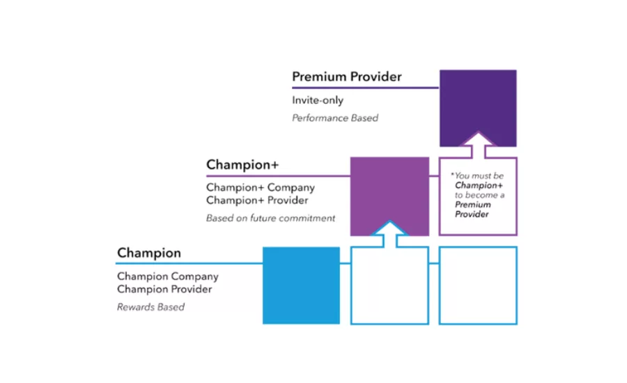 Fitwel Loyalty Program tiers breakdown graphic