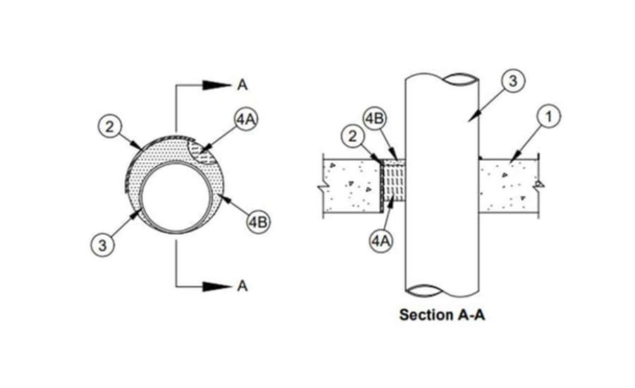 graphic shows An L-rated firestop system 