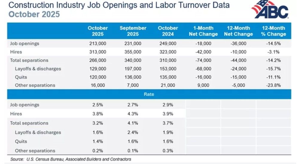 construction employment statistics graph for 2026